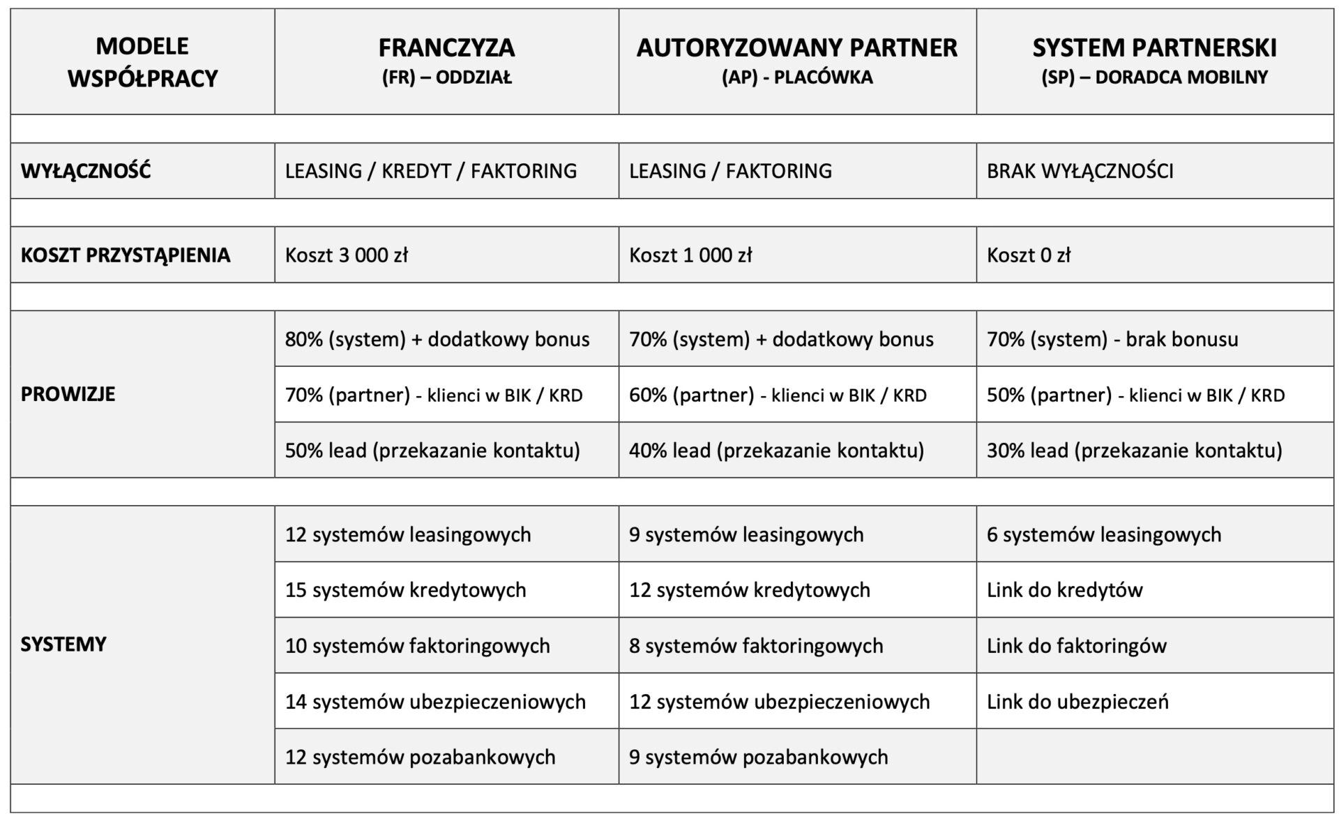 Partner Finansowy
